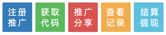 元亨利贞网在线批八字算命系统合作推广步骤说明